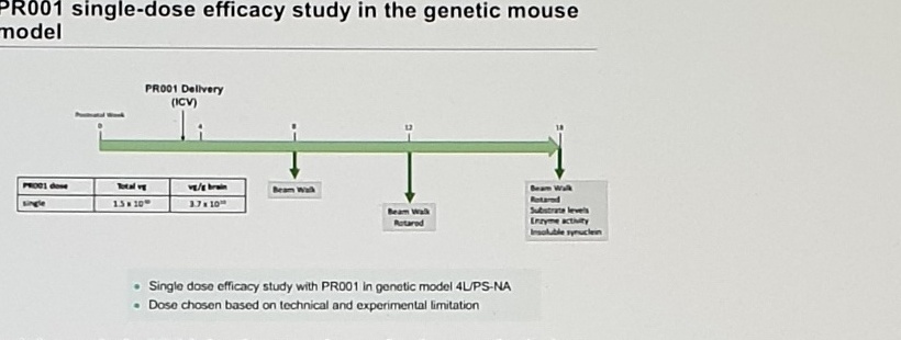 PR001 single-dose genetic mouse model diagram