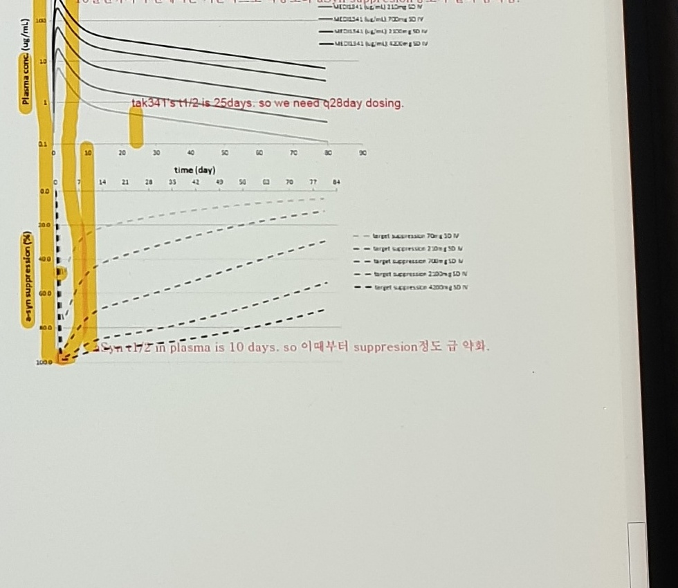 Predicted plasma profile and target suppression