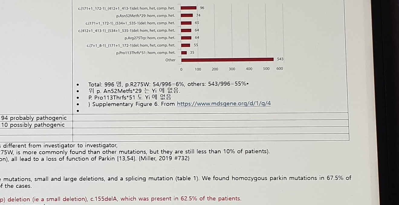 MDSGene Parkin mutation frequency