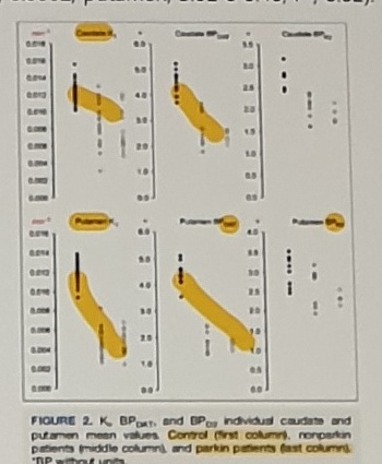 Ribeiro PET/SPECT plots