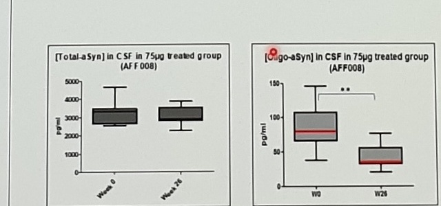 CSF Oligo-aSyn boxplots